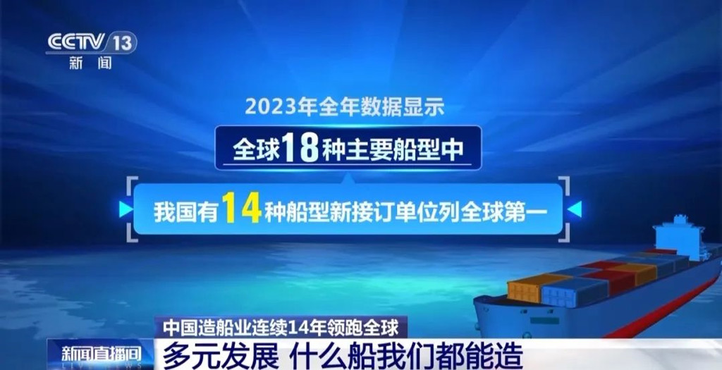 所有船型都能造：中國造船業(yè)三大指標連續(xù)14年全球第一！